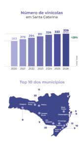 vinícolas em Santa Catarina